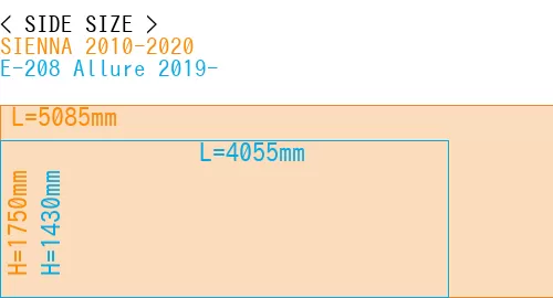 #SIENNA 2010-2020 + E-208 Allure 2019-